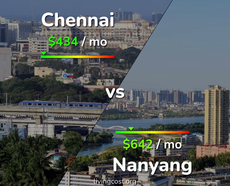 Cost of living in Chennai vs Nanyang infographic