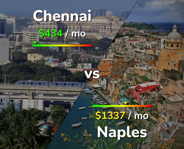 Cost of living in Chennai vs Naples infographic