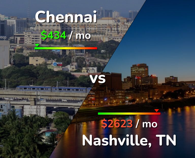 Cost of living in Chennai vs Nashville infographic
