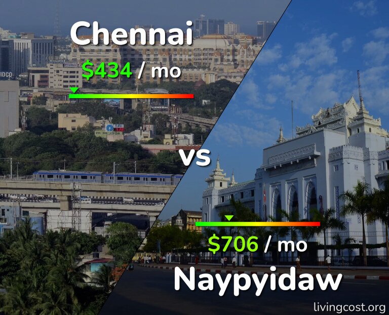 Cost of living in Chennai vs Naypyidaw infographic