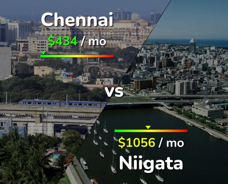 Cost of living in Chennai vs Niigata infographic