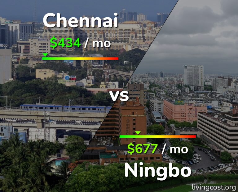 Cost of living in Chennai vs Ningbo infographic