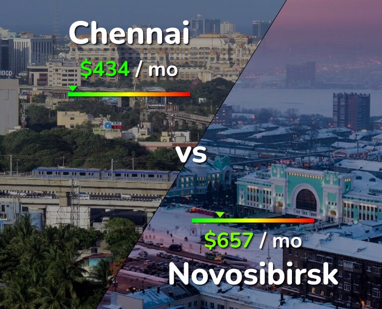 Cost of living in Chennai vs Novosibirsk infographic