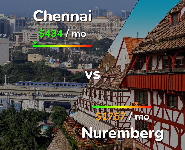 Cost of living in Chennai vs Nuremberg infographic