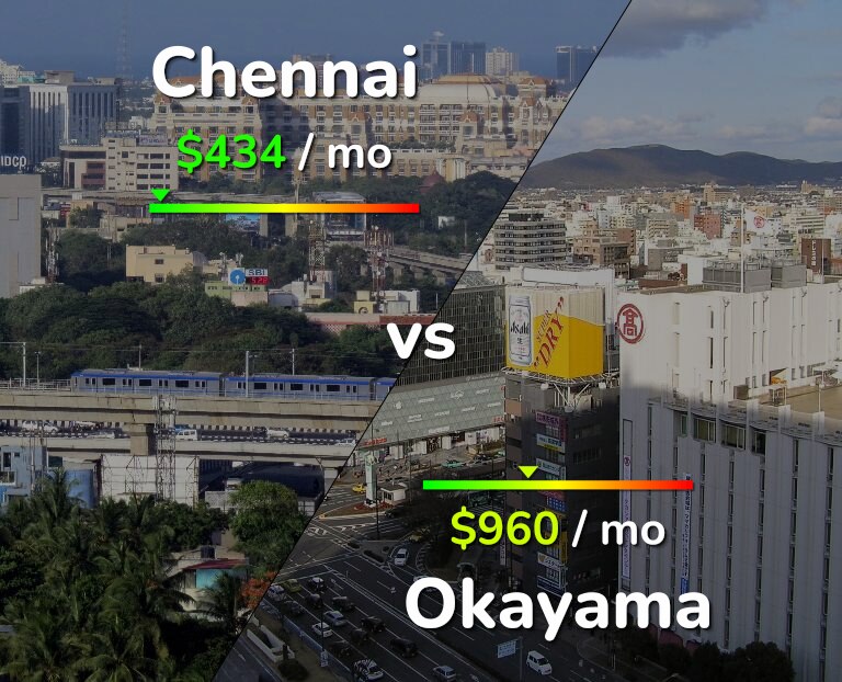 Cost of living in Chennai vs Okayama infographic