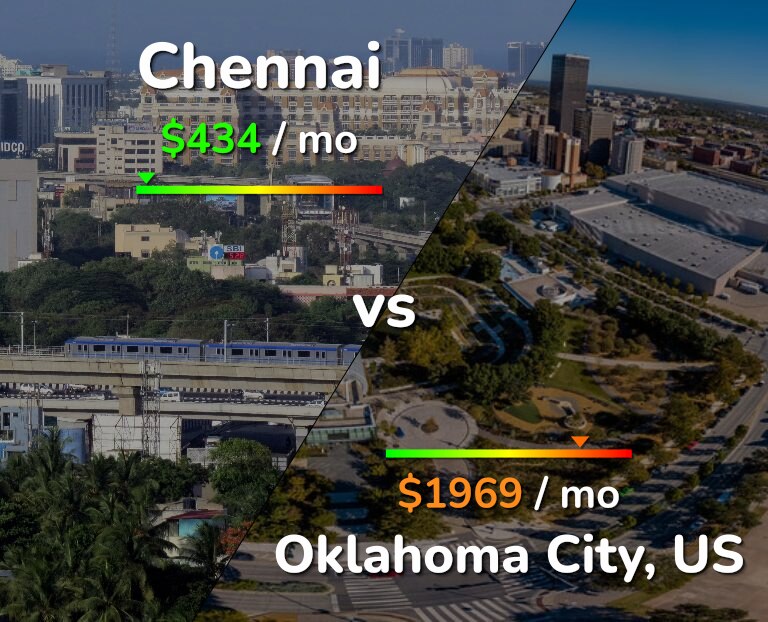 Cost of living in Chennai vs Oklahoma City infographic