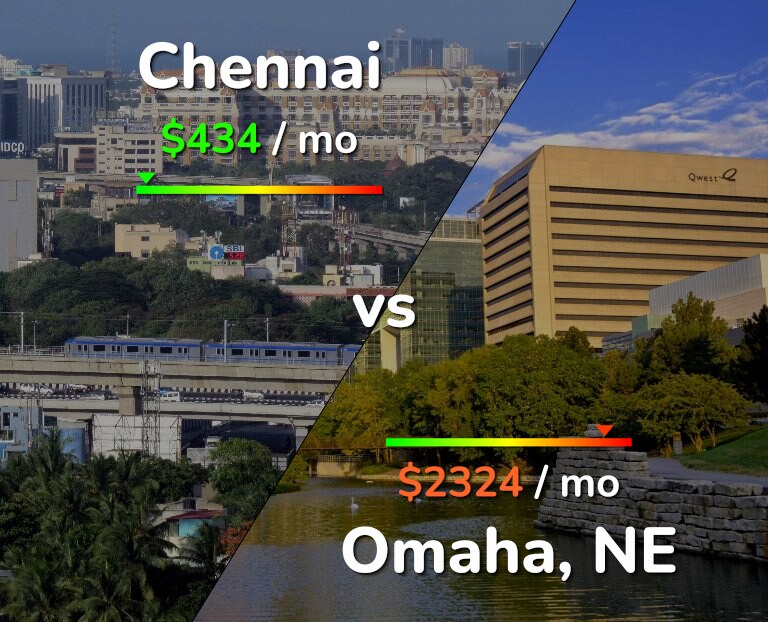 Cost of living in Chennai vs Omaha infographic