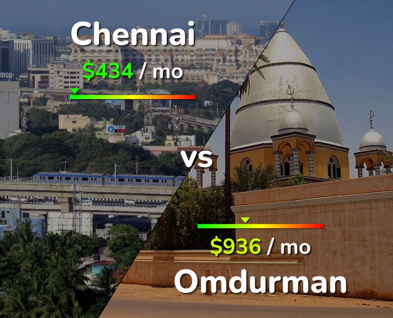Cost of living in Chennai vs Omdurman infographic