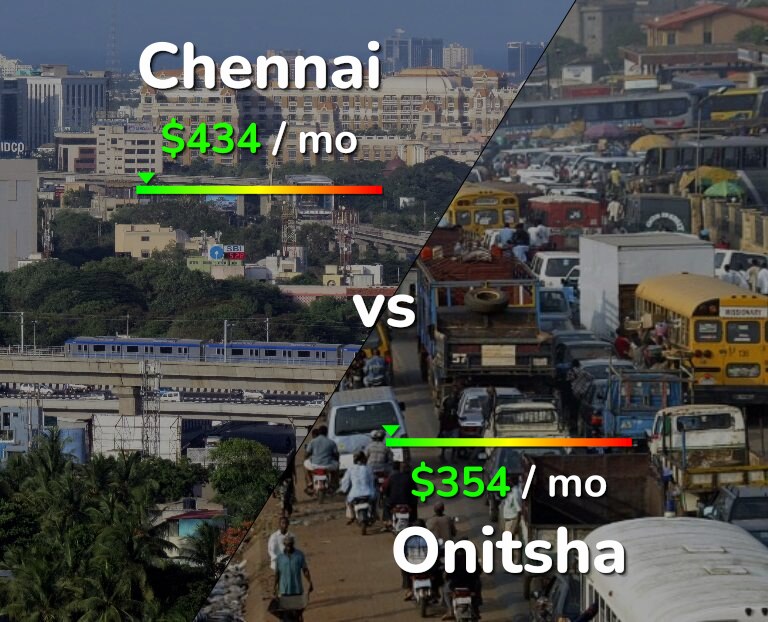 Cost of living in Chennai vs Onitsha infographic