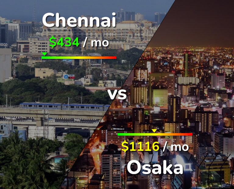 Cost of living in Chennai vs Osaka infographic