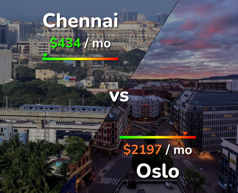 Cost of living in Chennai vs Oslo infographic