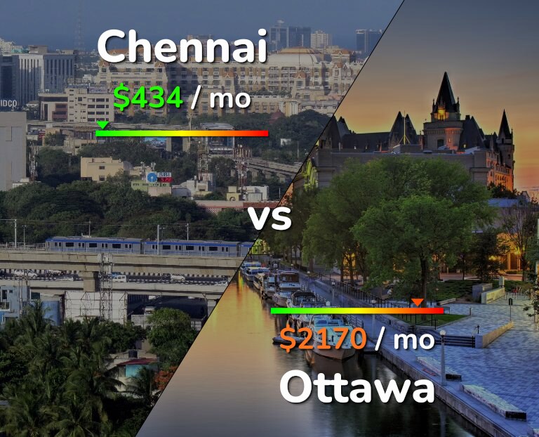 Cost of living in Chennai vs Ottawa infographic
