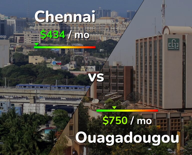 Cost of living in Chennai vs Ouagadougou infographic