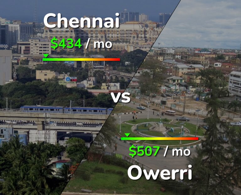 Cost of living in Chennai vs Owerri infographic
