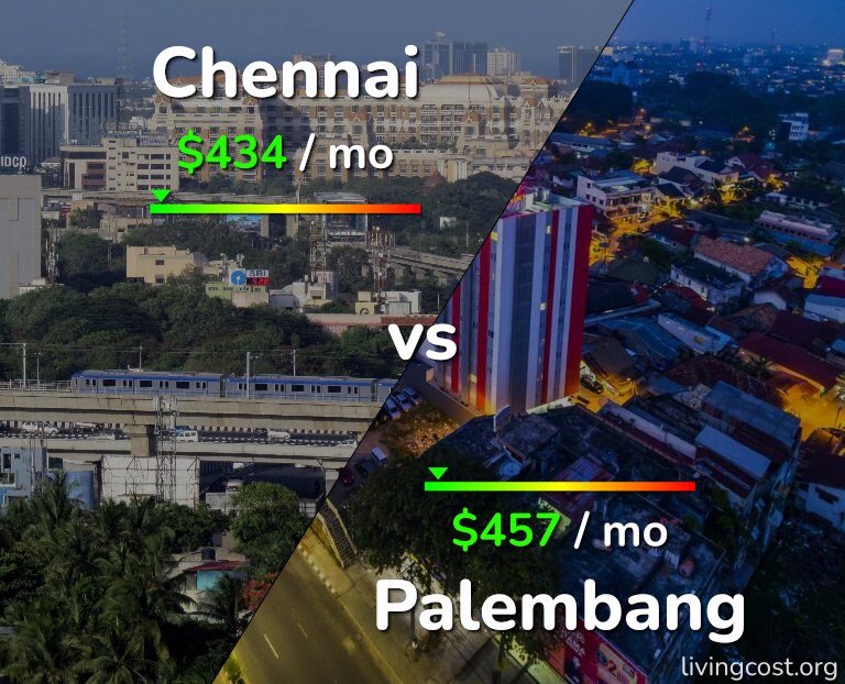Cost of living in Chennai vs Palembang infographic