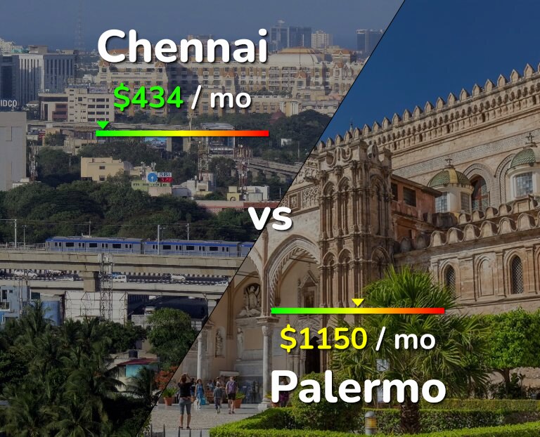 Cost of living in Chennai vs Palermo infographic