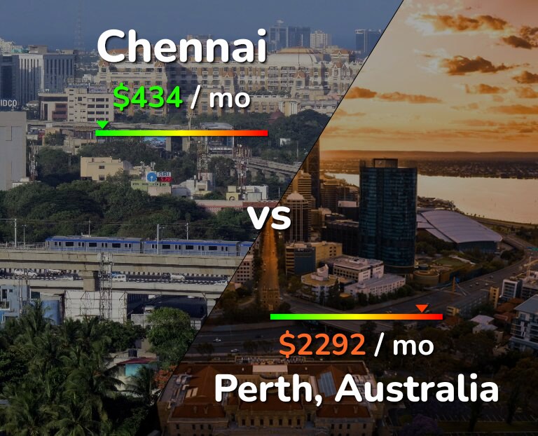 Cost of living in Chennai vs Perth infographic