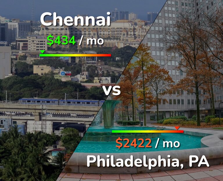 Cost of living in Chennai vs Philadelphia infographic