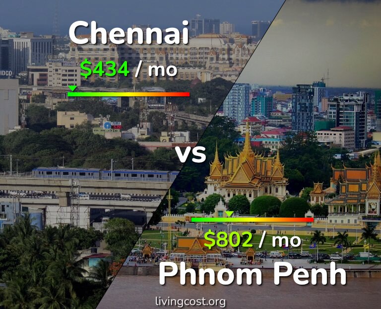 Cost of living in Chennai vs Phnom Penh infographic