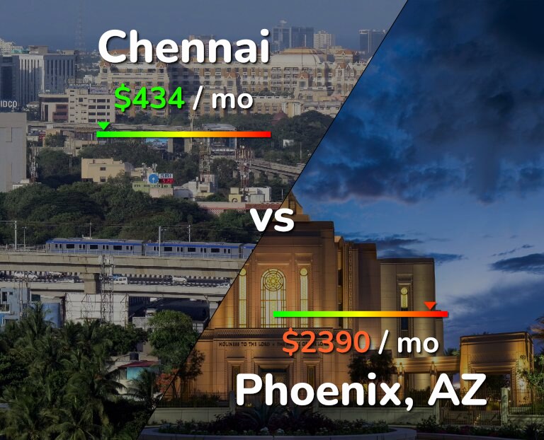 Cost of living in Chennai vs Phoenix infographic