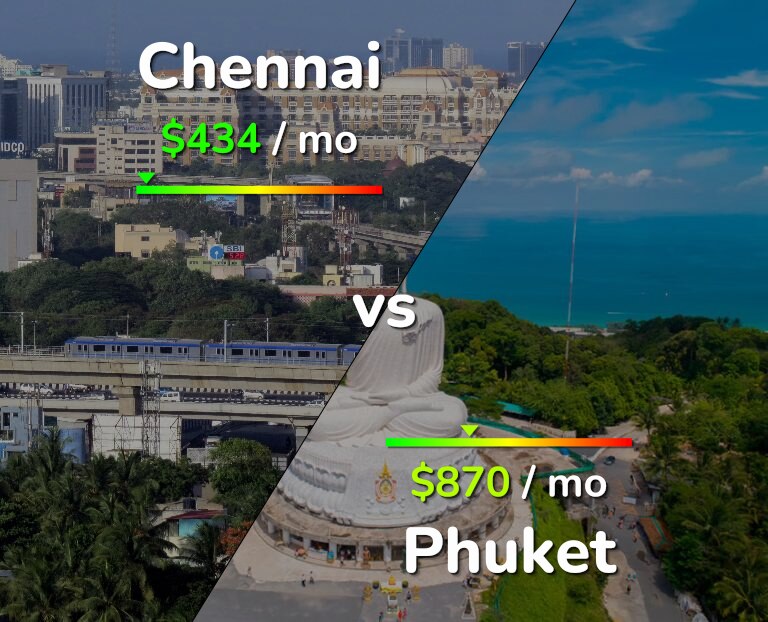 Cost of living in Chennai vs Phuket infographic