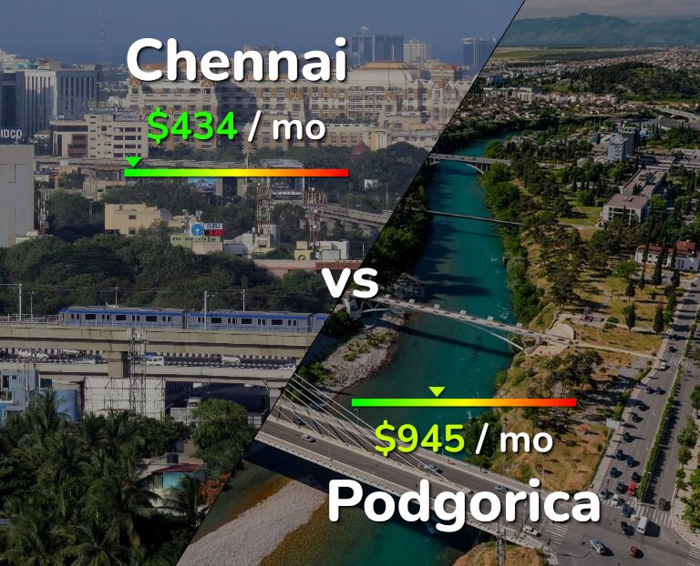 Cost of living in Chennai vs Podgorica infographic