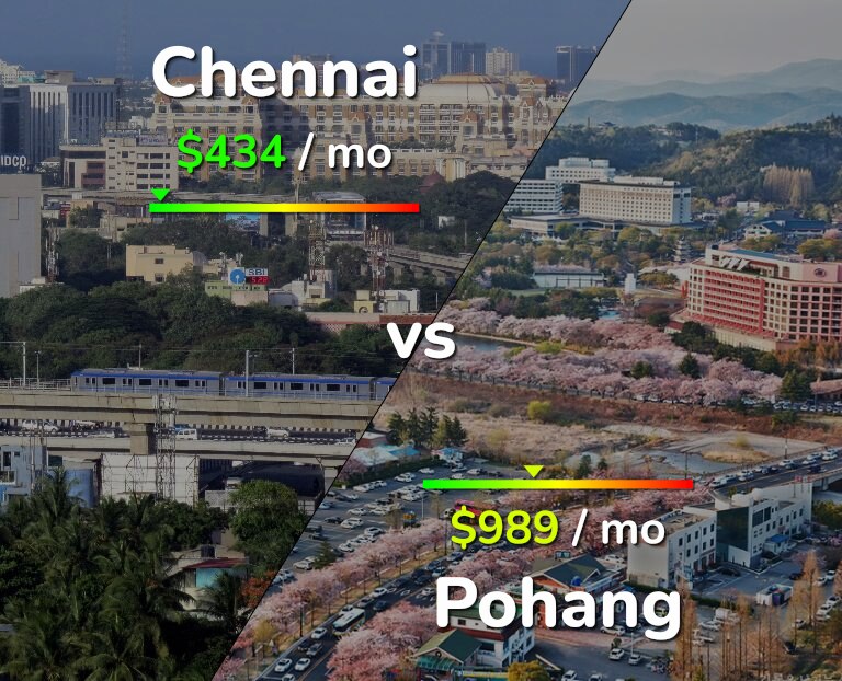 Cost of living in Chennai vs Pohang infographic