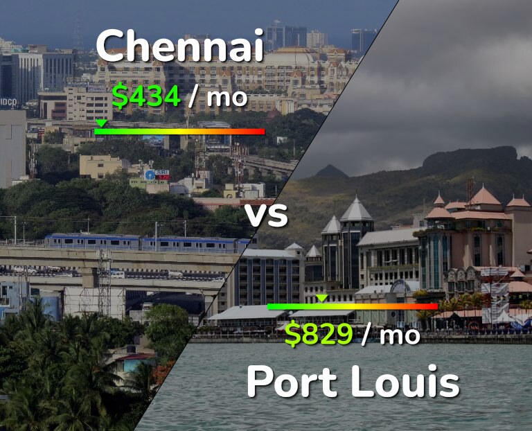Cost of living in Chennai vs Port Louis infographic
