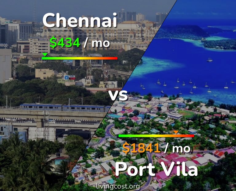 Cost of living in Chennai vs Port Vila infographic