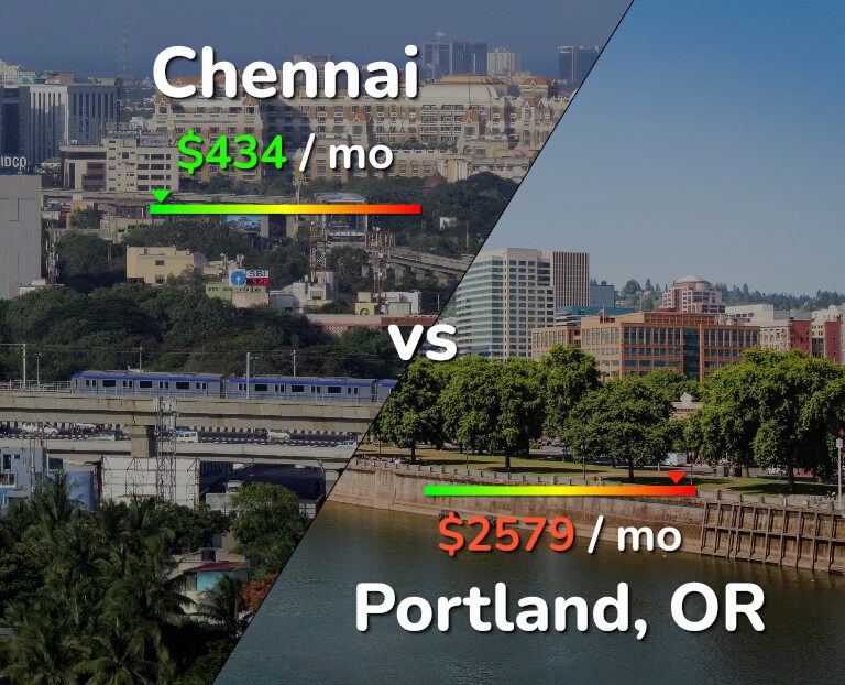 Cost of living in Chennai vs Portland infographic