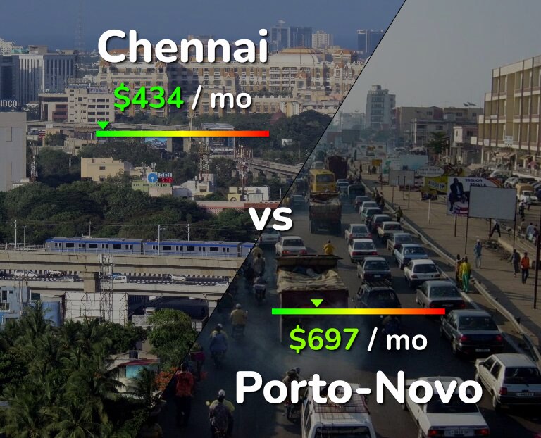 Cost of living in Chennai vs Porto-Novo infographic