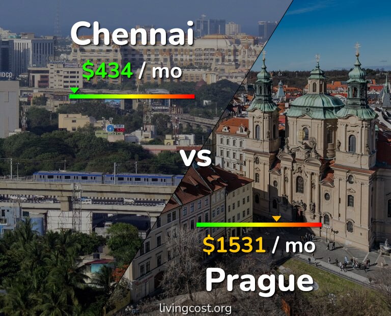 Cost of living in Chennai vs Prague infographic