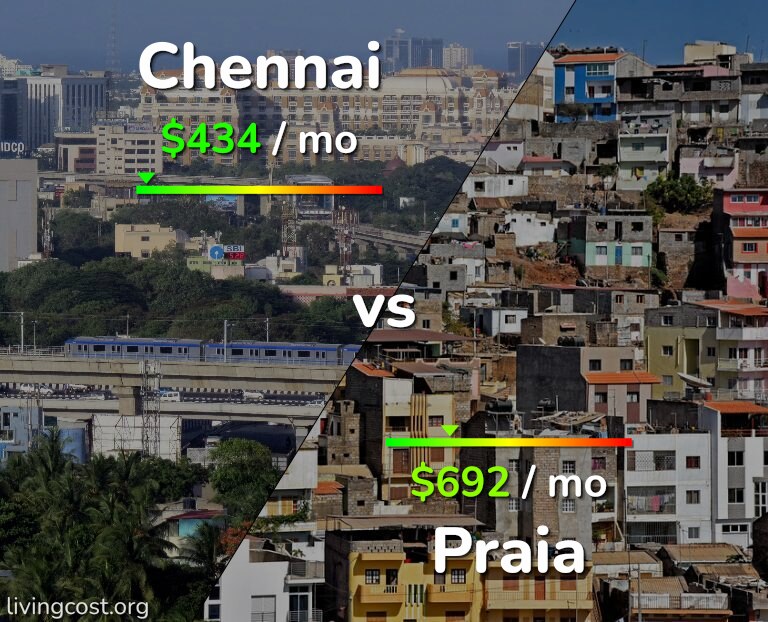 Cost of living in Chennai vs Praia infographic