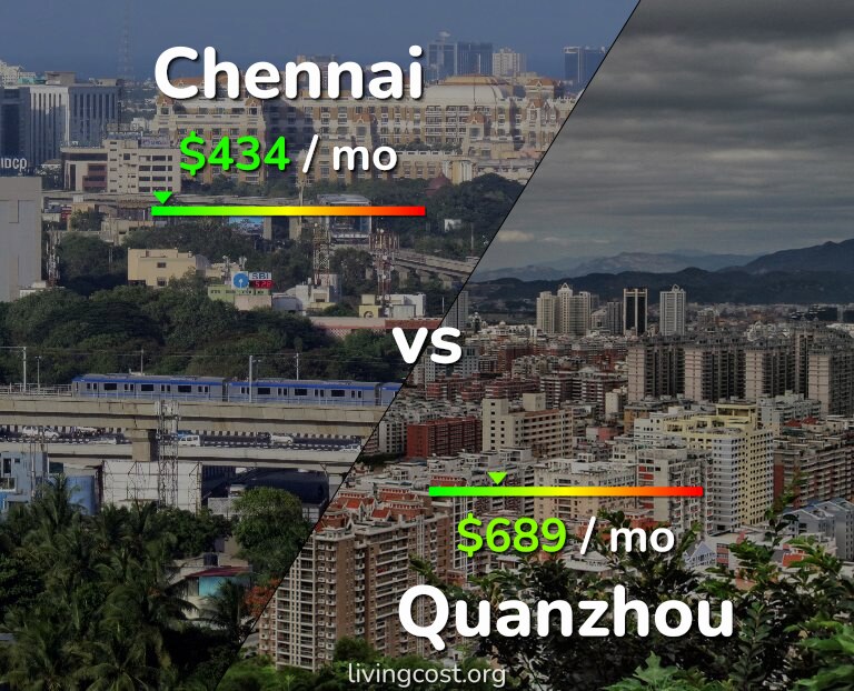 Cost of living in Chennai vs Quanzhou infographic