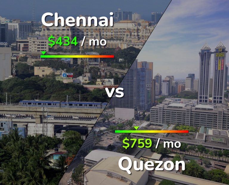 Cost of living in Chennai vs Quezon infographic