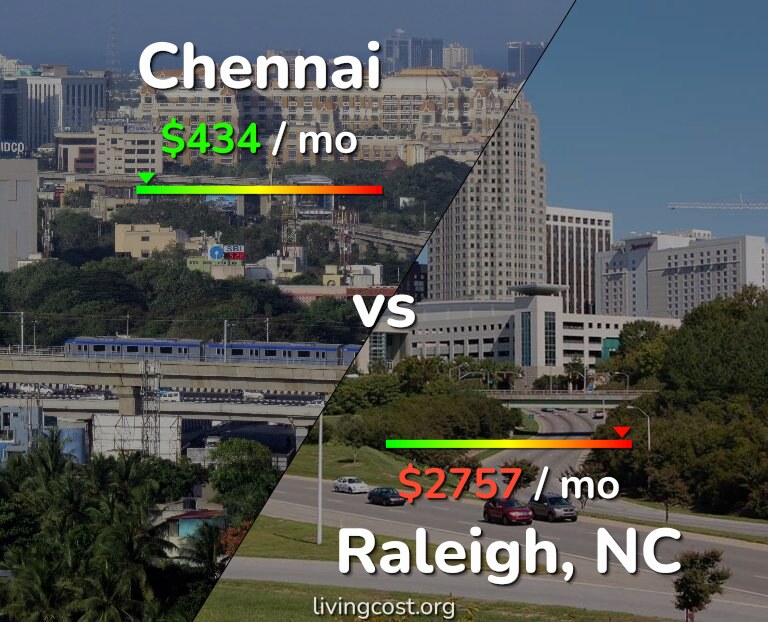 Cost of living in Chennai vs Raleigh infographic