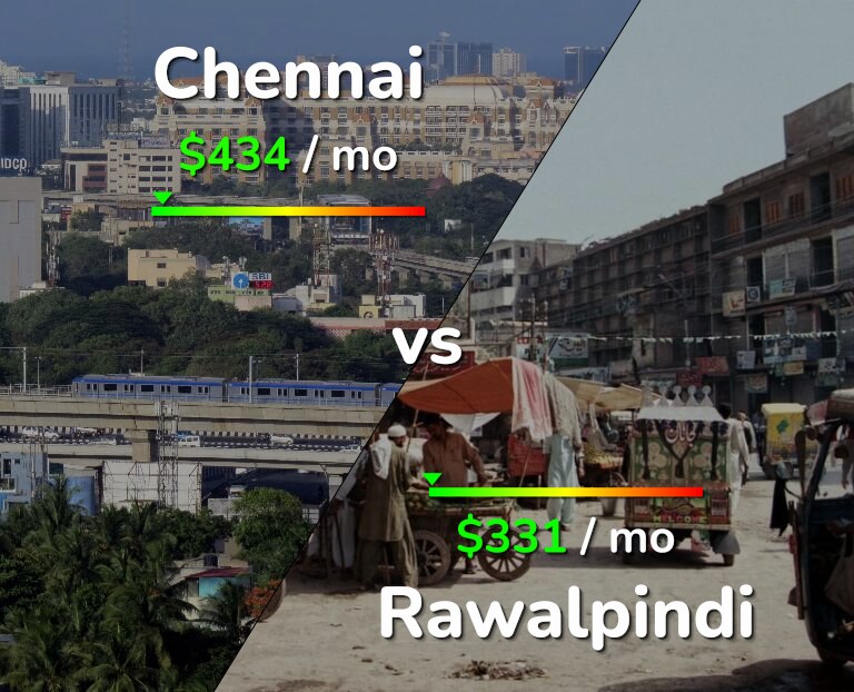 Cost of living in Chennai vs Rawalpindi infographic