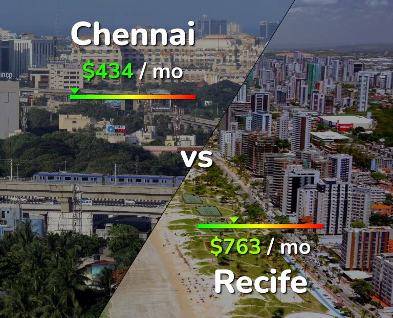 Cost of living in Chennai vs Recife infographic