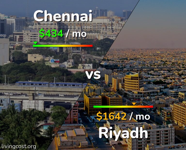 Cost of living in Chennai vs Riyadh infographic