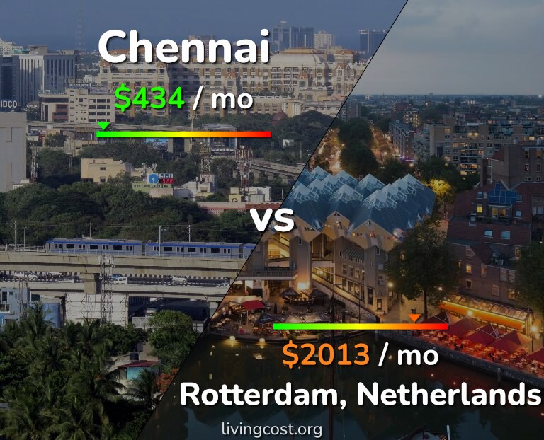 Cost of living in Chennai vs Rotterdam infographic