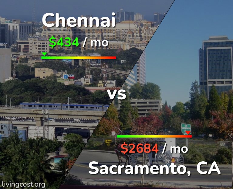 Cost of living in Chennai vs Sacramento infographic