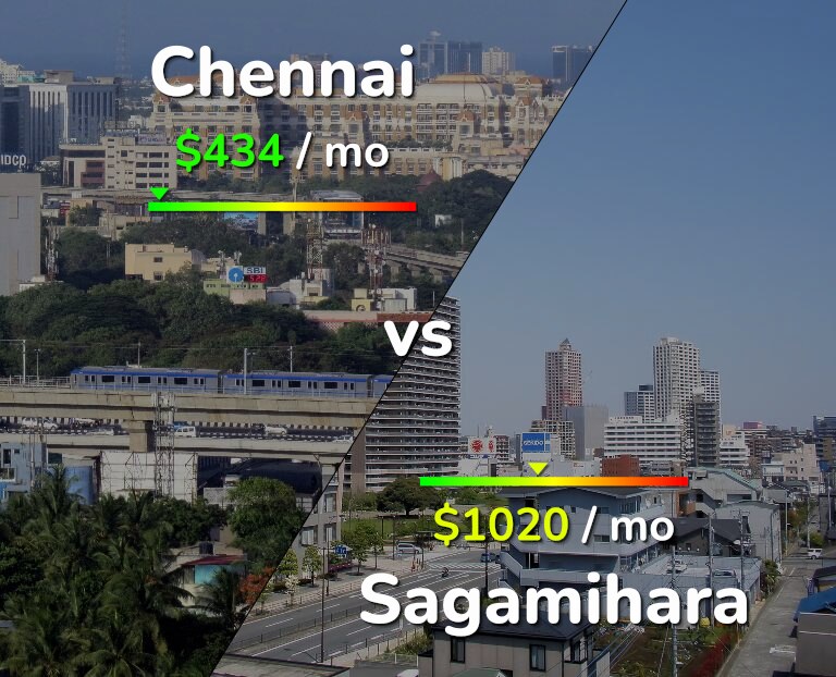 Cost of living in Chennai vs Sagamihara infographic