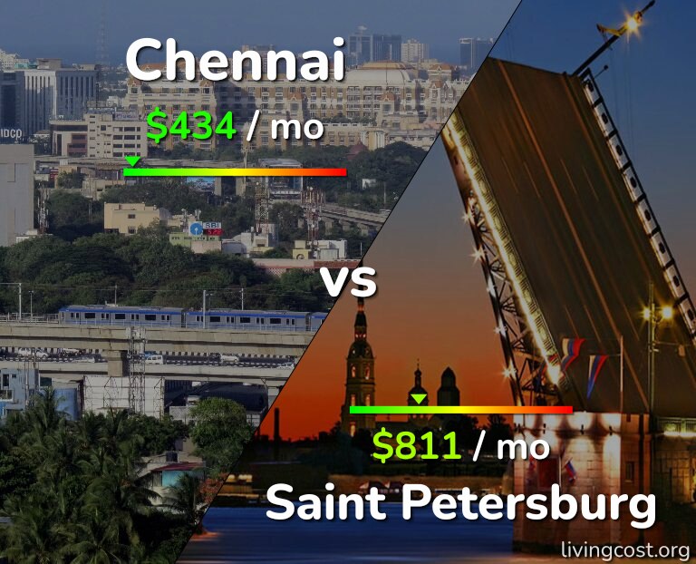 Cost of living in Chennai vs Saint Petersburg infographic