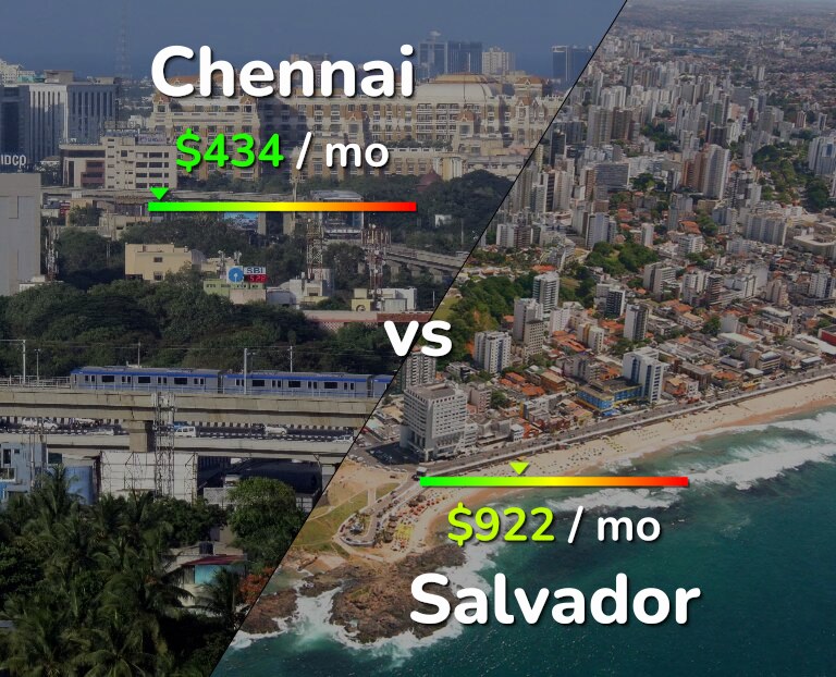 Cost of living in Chennai vs Salvador infographic