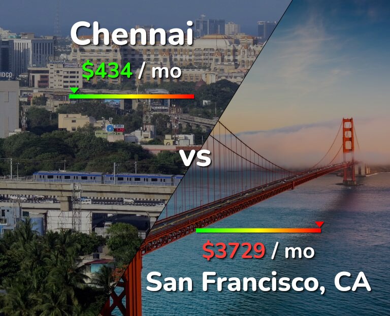 Cost of living in Chennai vs San Francisco infographic