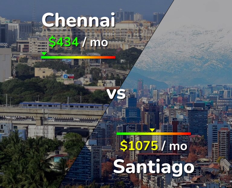 Cost of living in Chennai vs Santiago infographic