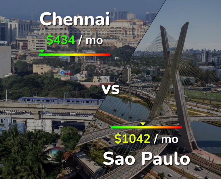 Cost of living in Chennai vs Sao Paulo infographic