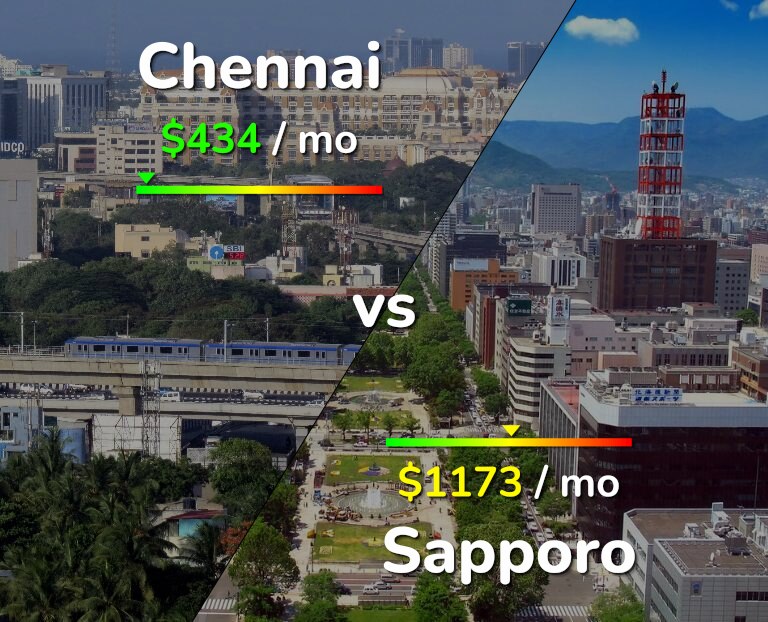Cost of living in Chennai vs Sapporo infographic