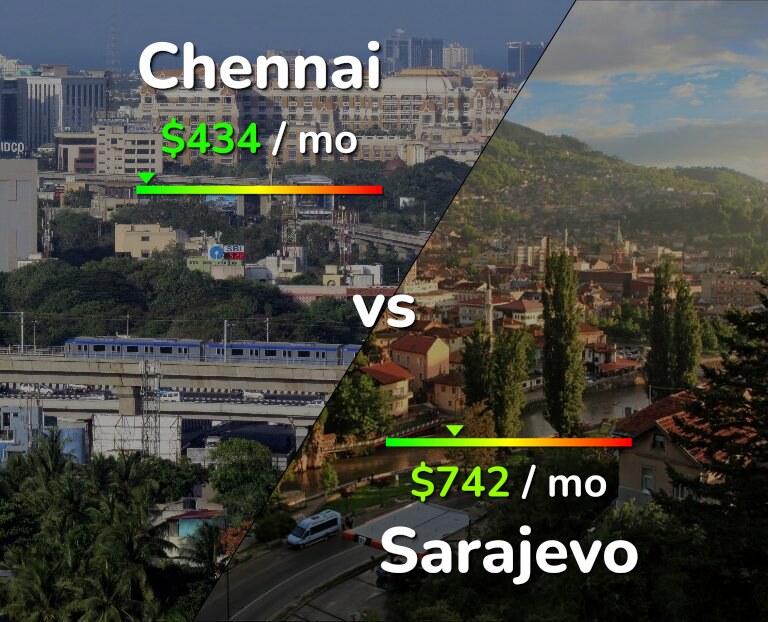 Cost of living in Chennai vs Sarajevo infographic