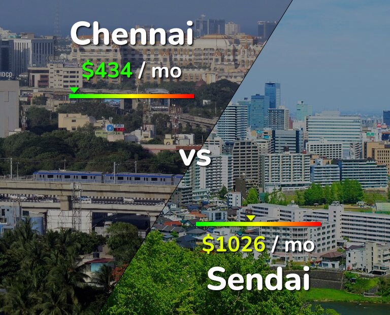 Cost of living in Chennai vs Sendai infographic